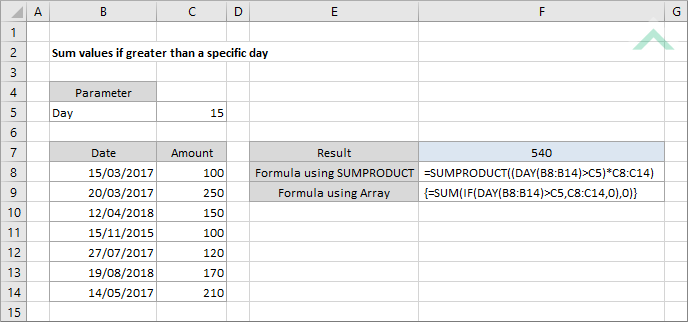 Sum values if greater than a specific day