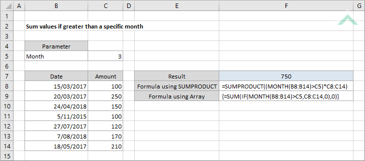 Sum values if greater than a specific month
