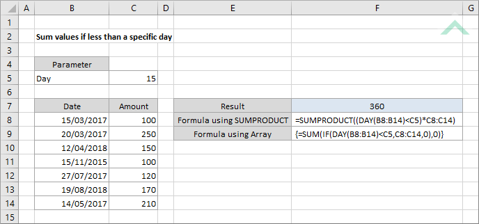 Sum values if less than a specific day