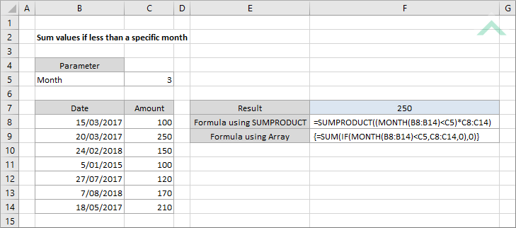 Sum values if less than a specific month