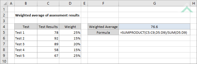 Weighted Average Of Assessment Results Excel