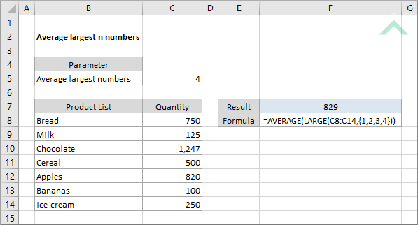 Average largest n numbers