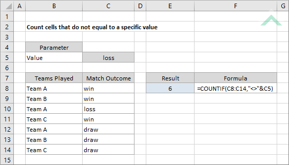 Count cells that do not equal to a specific value