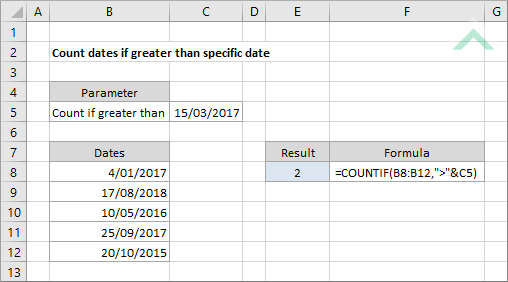 Count dates if greater than specific date