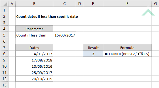 Count dates if less than specific date
