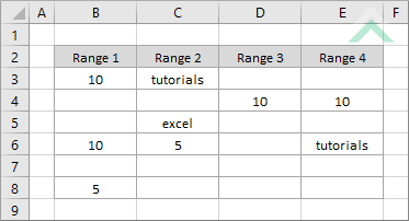 Original values without adjustments