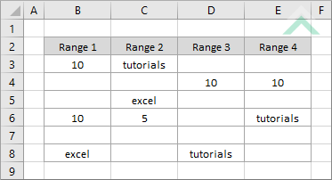 Original values without adjustments