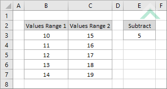 Original values without adjustments