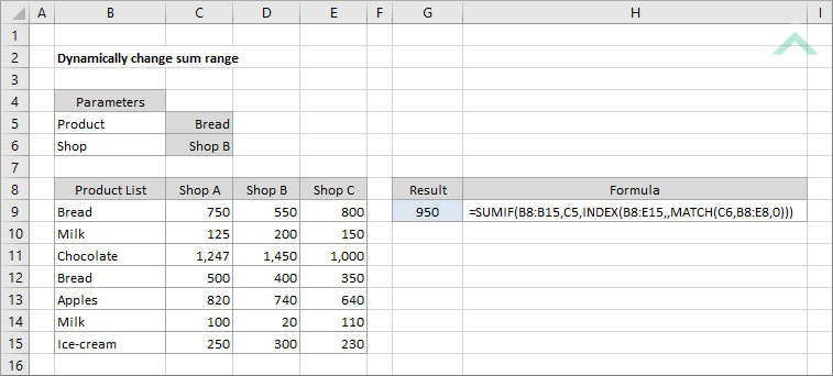 Dynamically change sum range