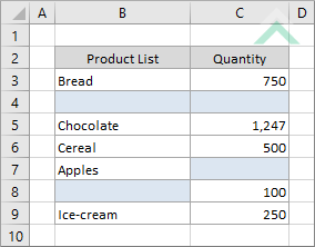 Highlighted blank cells