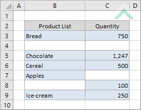 Highlighted non blank cells