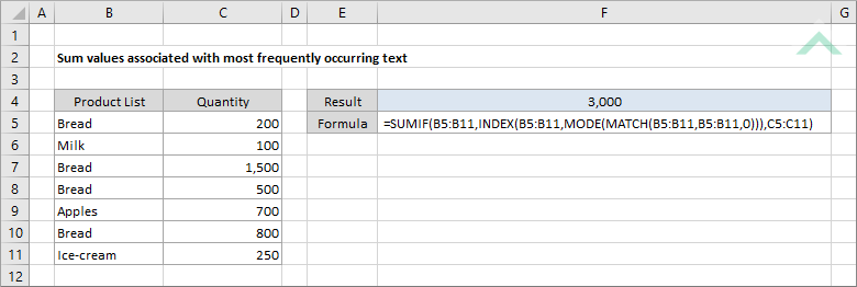 Sum values associated with most frequently occurring text