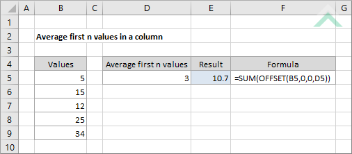 Average first n values in a column