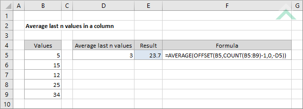 Average last n values in a column