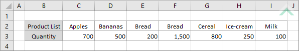 Sorted data alphabetically (A-Z) by row