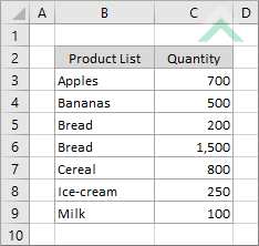 Sorted data alphabetically (A-Z)