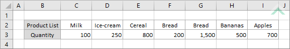 Sorted data alphabetically (Z-A) by row