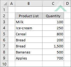 Sorted data alphabetically (Z-A)