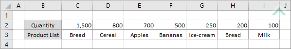 Sorted data largest to smallest by row