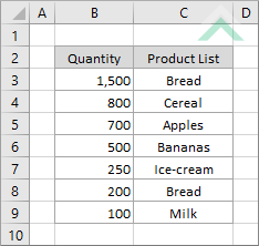 Sorted data largest to smallest