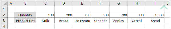 Sorted data smallest to largest by row