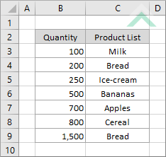 Sorted data smallest to largest