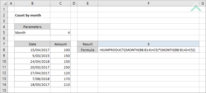 Count By Month Using Excel And Vba Exceldome