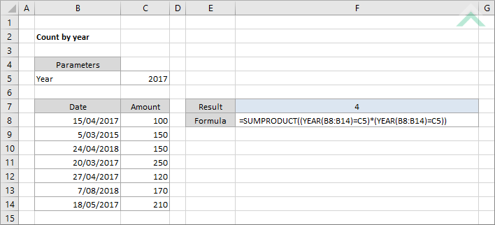 Count by year