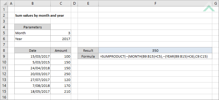 Sum values by month and year