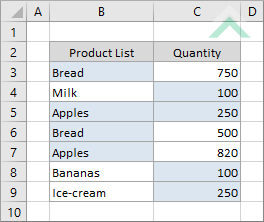 Highlighted duplicate values