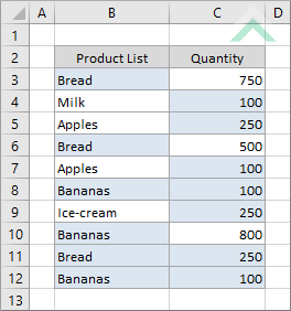 Highlighted cells if the value appears at least n times