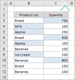 Highlighted cells if the value appears no more than n times