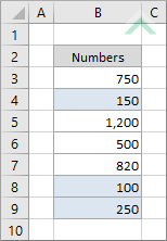Highlighted cells that contain a number less than a specified number