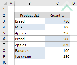 Highlighted unique values