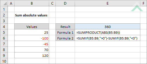 Sum absolute values