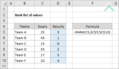 Rank list of values