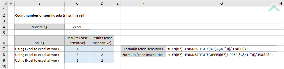 Count number of specific substrings in a cell