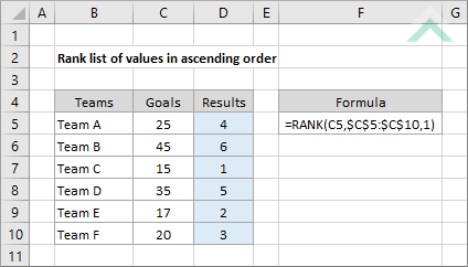 Rank list of values in ascending order