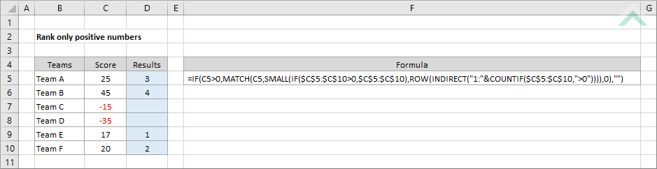 Rank only positive numbers