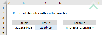 Return all characters after nth character
