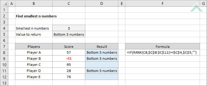 Find smallest n numbers