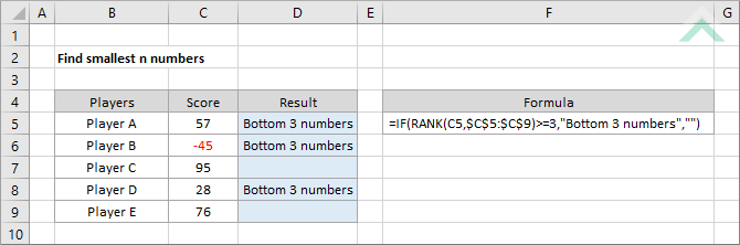 Find smallest n numbers