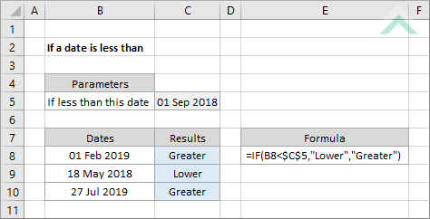 If a date is less than