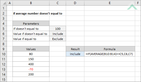 If average number doesn't equal to