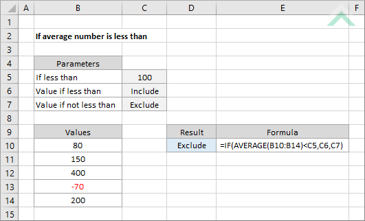 If average number is less than