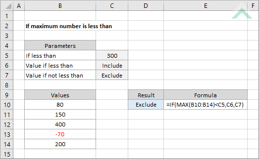 If maximum number is less than