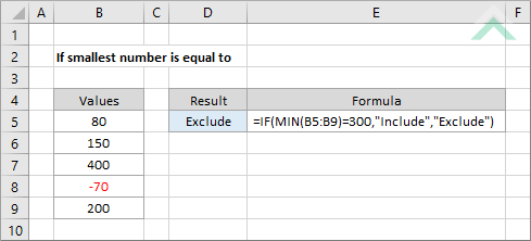 If smallest number is equal to