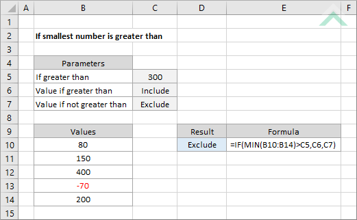 If smallest number is greater than