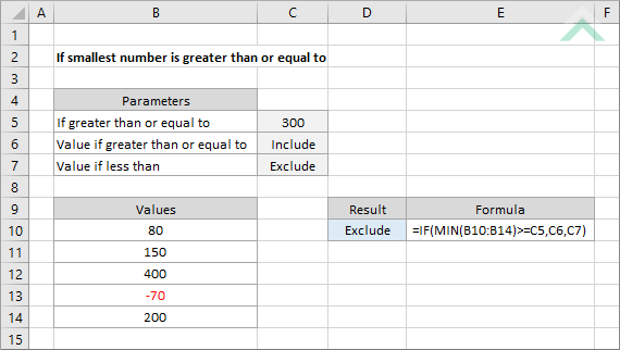 If smallest number is greater than or equal to