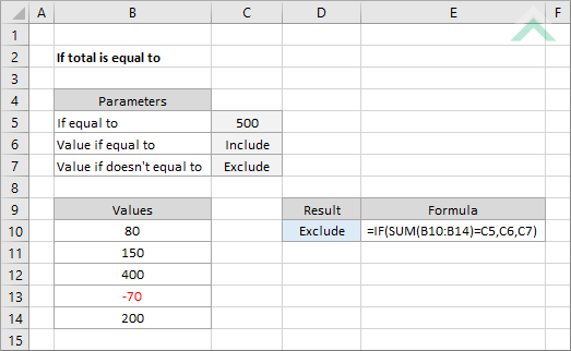 If total is equal to